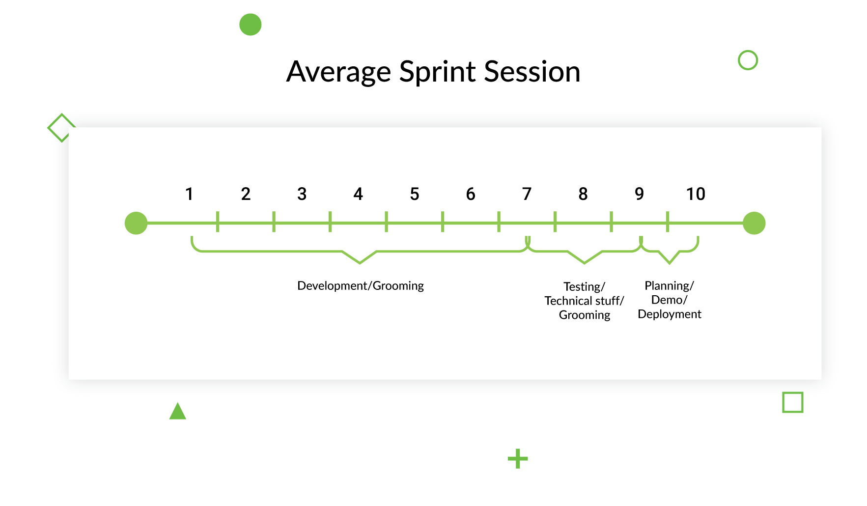 Secrets of Effective Work Planning in Scrum 3