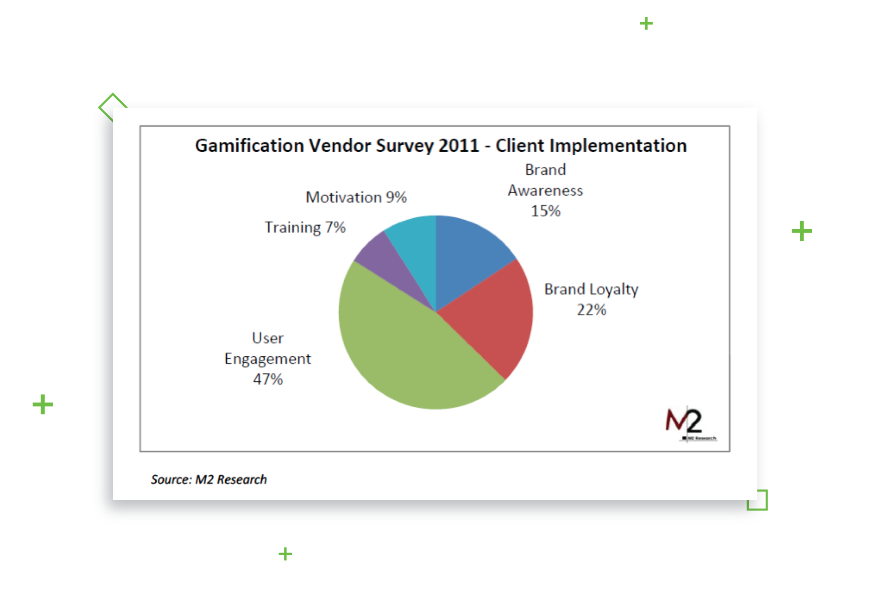 When It’s All Fun and Games: Gamification Ideas for Banking Services to Engage Customers 1