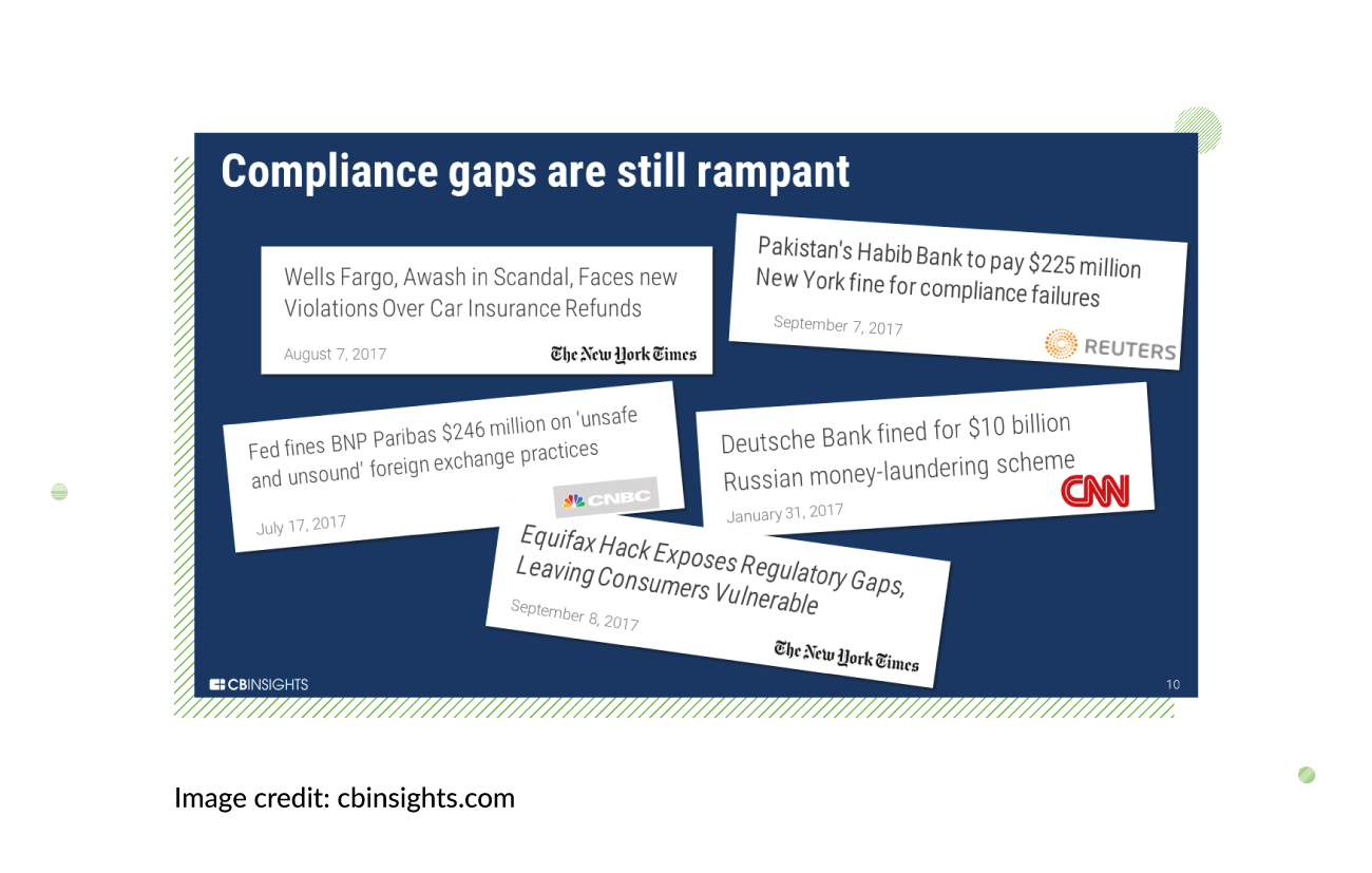 What Is RegTech: A Complete Guide for 2025 2