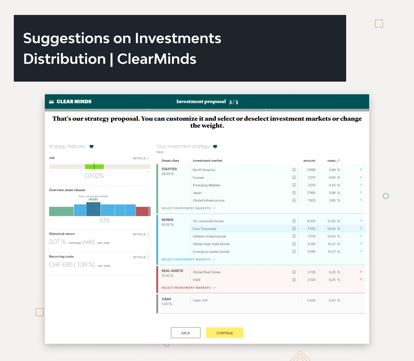 How to Create an Investment Platform: Essential Steps & Features 5