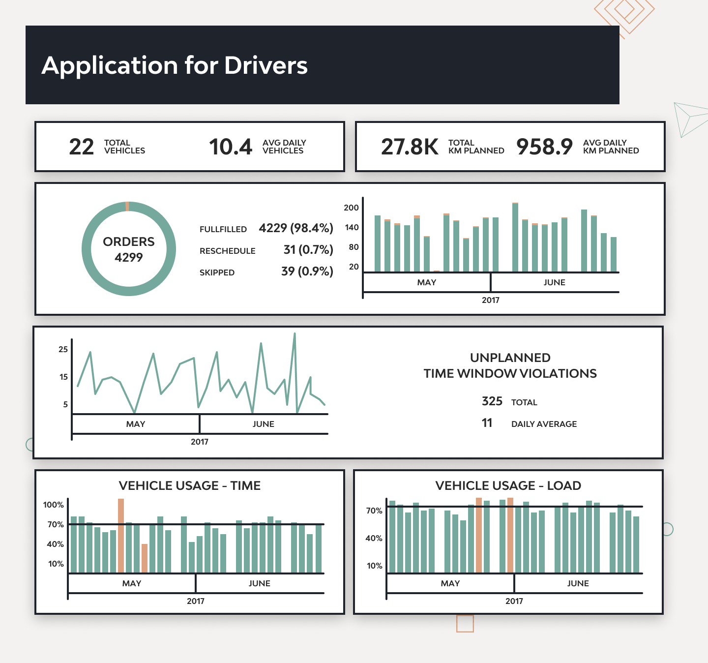 How to Develop and Integrate Route Optimization Into a Software Product 4