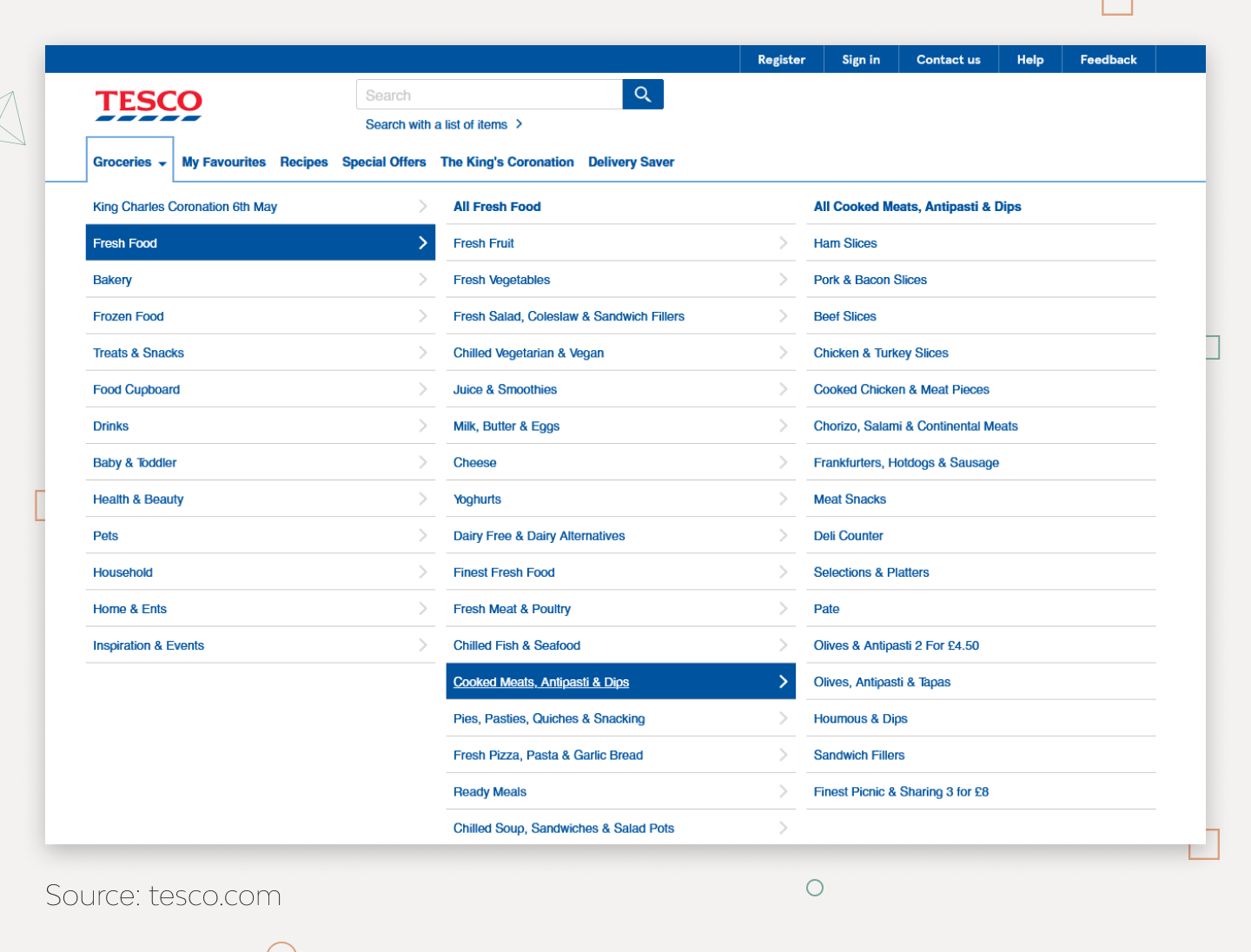UX Audit Service: How to Perform and Get Visible Results [Guide] 6