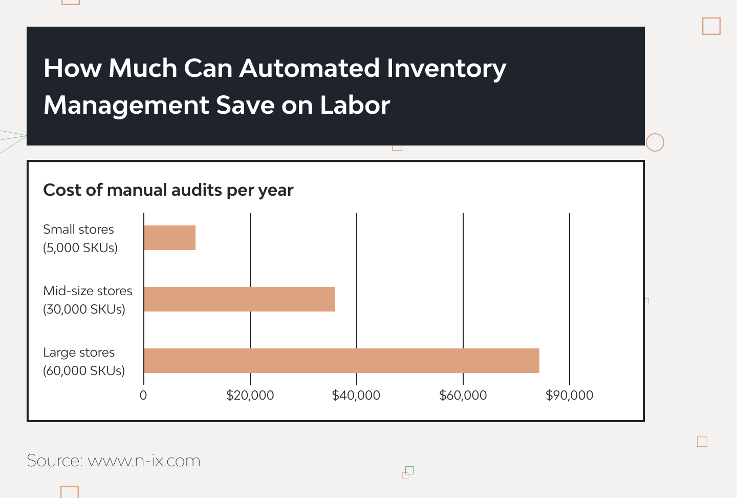 Inventory Management Software: Complete Guide 2