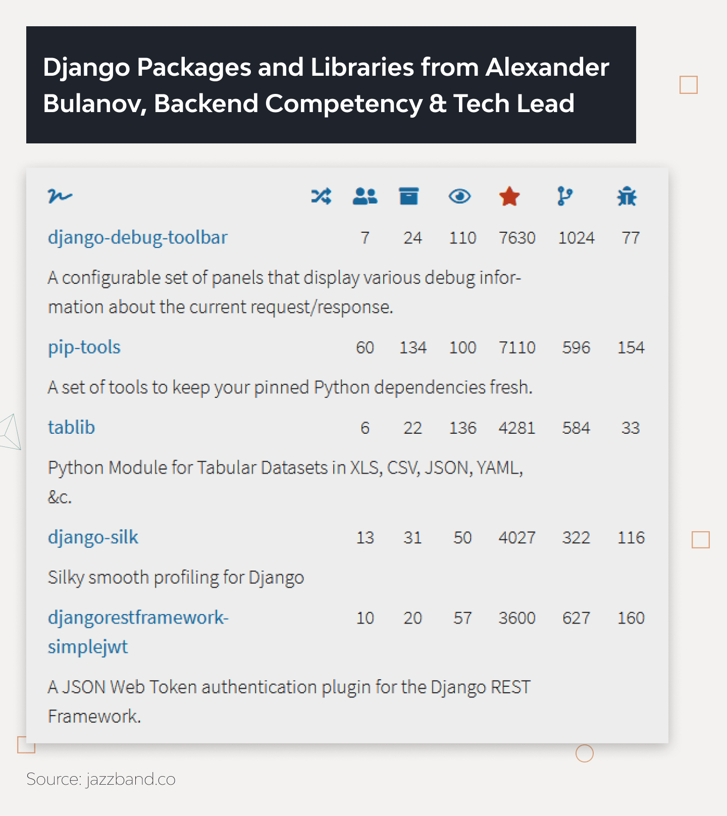 Top 20 Most-Used Django Packages and Libraries 4