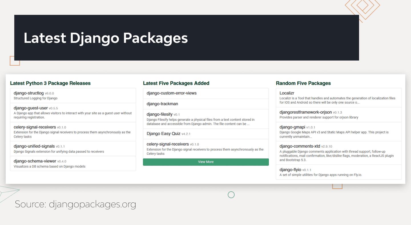 Top 20 Most-Used Django Packages and Libraries 1