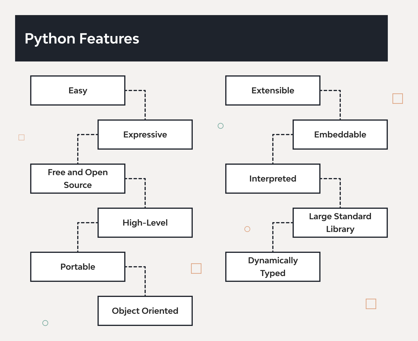 Python - The Best Language for Startup Programming 11